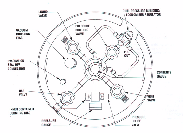 自增壓液氮罐結(jié)構(gòu)圖 自增壓液氮罐結(jié)構(gòu)圖